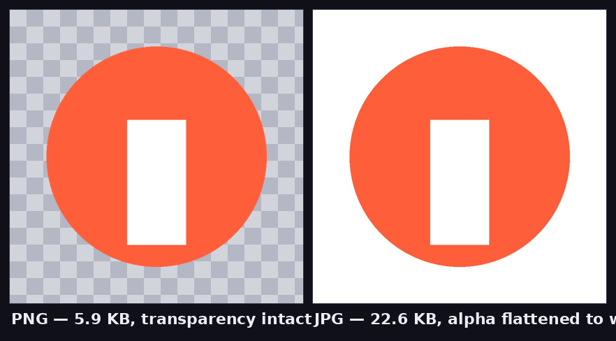 A transparent PNG logo shown over a checkerboard next to the same logo as JPG where the transparency has become a solid white box